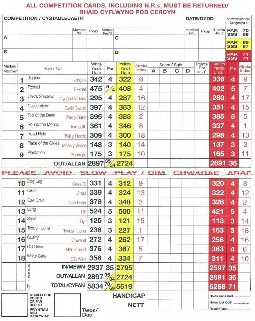 Scorecard for website 2018